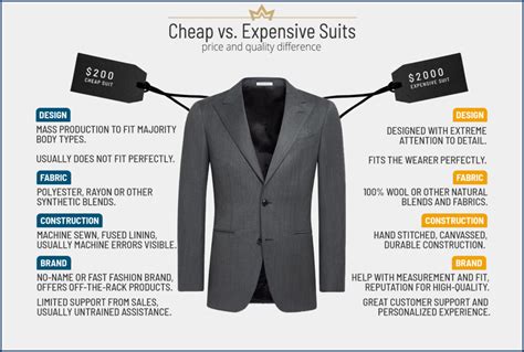 how much does a gucci suit cost